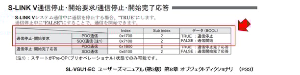 SL-VGU1-ECを使用。StPと表示されます。なぜですか? SL-VGU1-ECを使用。StPと表示されます。なぜですか?